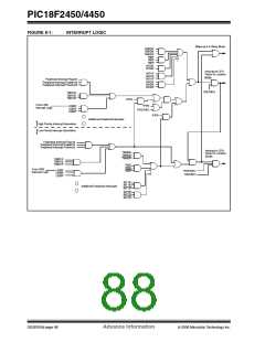 浏览型号PIC18F2450-I/SO的Datasheet PDF文件第88页