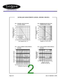 浏览型号RBV2510的Datasheet PDF文件第2页