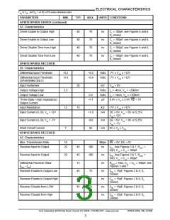 浏览型号SP485EEN-L/TR的Datasheet PDF文件第3页