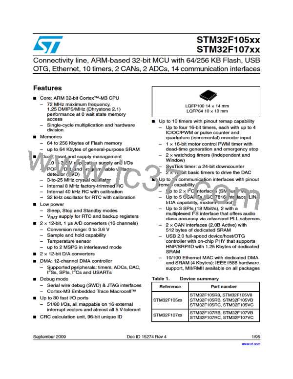 STM32F105RBT6图片预览