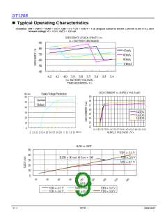 浏览型号ST1208的Datasheet PDF文件第9页
