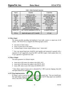 浏览型号STAC9721T的Datasheet PDF文件第20页