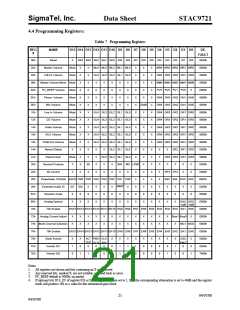 浏览型号STAC9721T的Datasheet PDF文件第21页