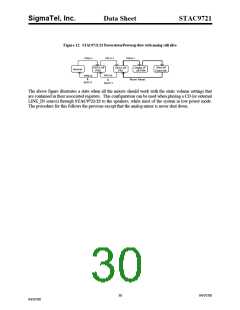 浏览型号STAC9721T的Datasheet PDF文件第30页