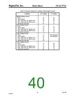 浏览型号STAC9721T的Datasheet PDF文件第40页