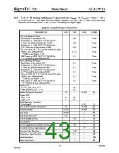 浏览型号STAC9721T的Datasheet PDF文件第43页