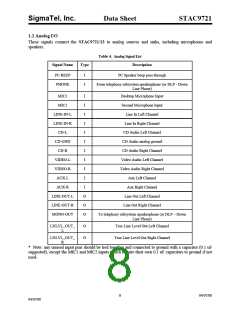 浏览型号STAC9721T的Datasheet PDF文件第8页