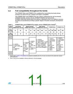 浏览型号STM32F105RBT6的Datasheet PDF文件第11页