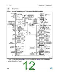 浏览型号STM32F105RBT6的Datasheet PDF文件第12页
