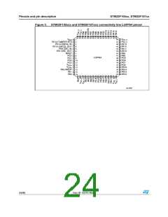 浏览型号STM32F105RBT6的Datasheet PDF文件第24页
