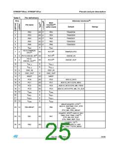 浏览型号STM32F105RBT6的Datasheet PDF文件第25页