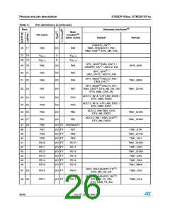 浏览型号STM32F105RBT6的Datasheet PDF文件第26页