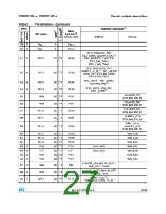 浏览型号STM32F105RBT6的Datasheet PDF文件第27页