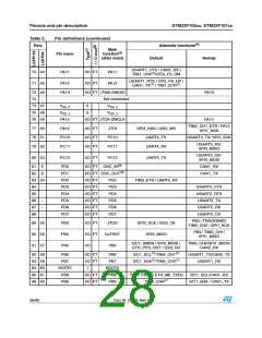 浏览型号STM32F105RBT6的Datasheet PDF文件第28页