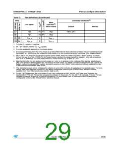 浏览型号STM32F105RBT6的Datasheet PDF文件第29页