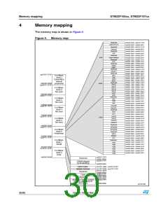 浏览型号STM32F105RBT6的Datasheet PDF文件第30页