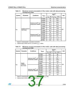 浏览型号STM32F105RBT6的Datasheet PDF文件第37页