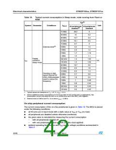 浏览型号STM32F105RBT6的Datasheet PDF文件第42页