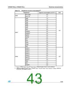 浏览型号STM32F105RBT6的Datasheet PDF文件第43页