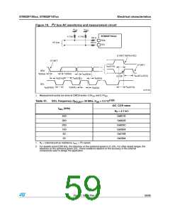 浏览型号STM32F105RBT6的Datasheet PDF文件第59页