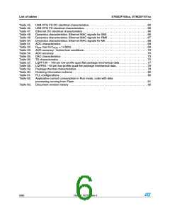 浏览型号STM32F105RBT6的Datasheet PDF文件第6页