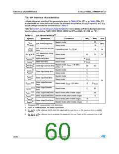浏览型号STM32F105RBT6的Datasheet PDF文件第60页