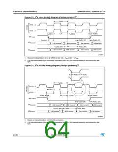 浏览型号STM32F105RBT6的Datasheet PDF文件第64页