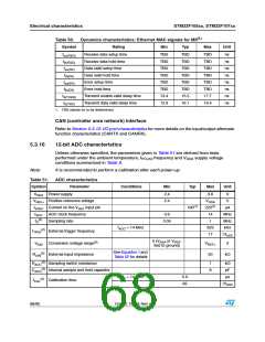 浏览型号STM32F105RBT6的Datasheet PDF文件第68页