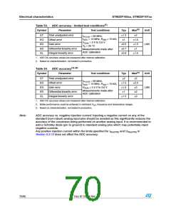 浏览型号STM32F105RBT6的Datasheet PDF文件第70页