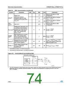 浏览型号STM32F105RBT6的Datasheet PDF文件第74页