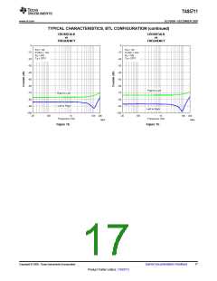 浏览型号TAS5711的Datasheet PDF文件第17页