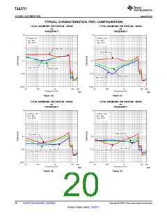 浏览型号TAS5711的Datasheet PDF文件第20页