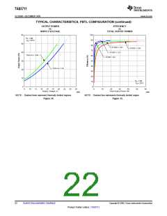 浏览型号TAS5711的Datasheet PDF文件第22页