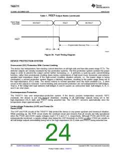 浏览型号TAS5711的Datasheet PDF文件第24页