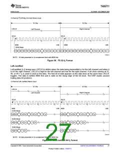 浏览型号TAS5711的Datasheet PDF文件第27页