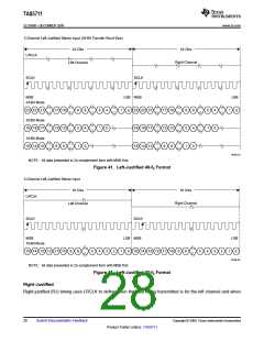 浏览型号TAS5711的Datasheet PDF文件第28页