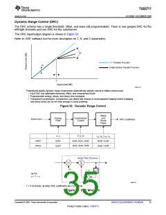 浏览型号TAS5711的Datasheet PDF文件第35页