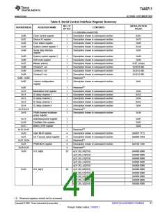 浏览型号TAS5711的Datasheet PDF文件第41页