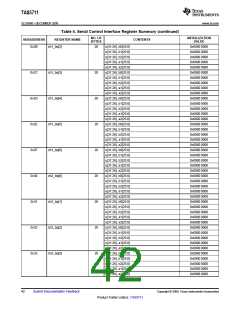 浏览型号TAS5711的Datasheet PDF文件第42页
