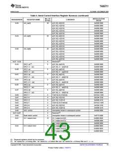 浏览型号TAS5711的Datasheet PDF文件第43页