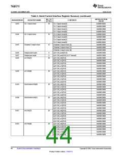 浏览型号TAS5711的Datasheet PDF文件第44页