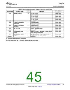 浏览型号TAS5711的Datasheet PDF文件第45页