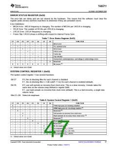 浏览型号TAS5711的Datasheet PDF文件第47页