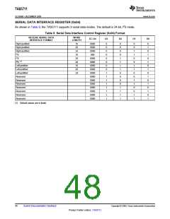 浏览型号TAS5711的Datasheet PDF文件第48页