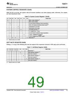 浏览型号TAS5711的Datasheet PDF文件第49页