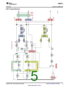 浏览型号TAS5711的Datasheet PDF文件第5页