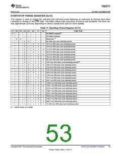 浏览型号TAS5711的Datasheet PDF文件第53页