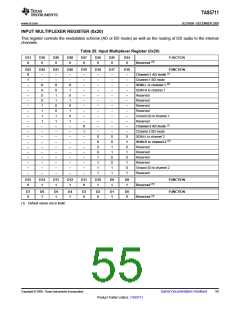 浏览型号TAS5711的Datasheet PDF文件第55页
