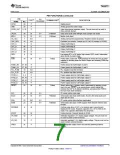 浏览型号TAS5711的Datasheet PDF文件第7页