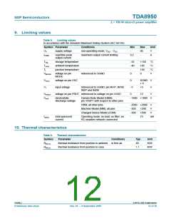 浏览型号TDA8950的Datasheet PDF文件第12页